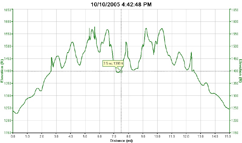 Elevation of Desert Clasic